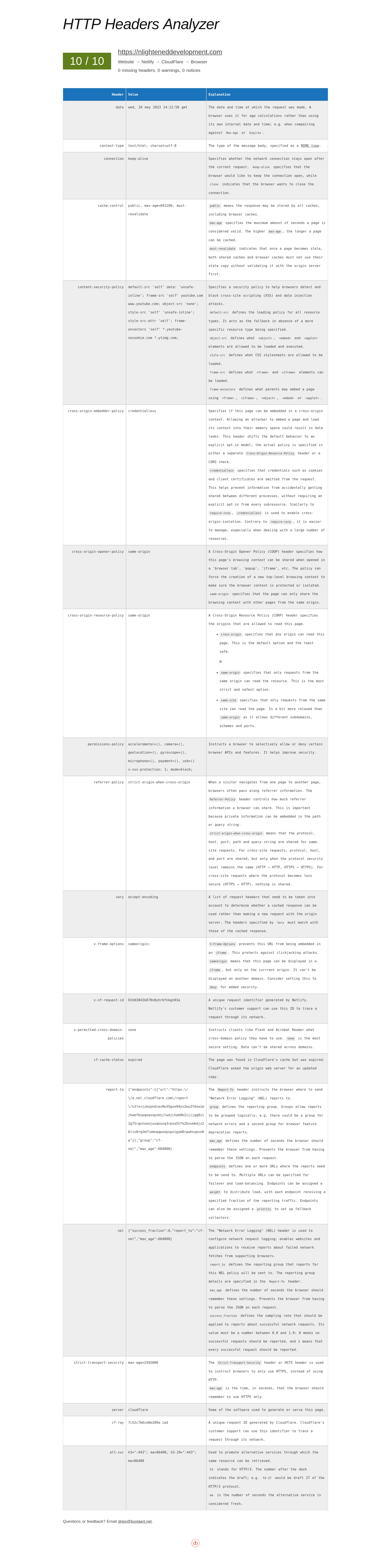 Full header report from dri.es